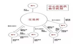 biao ti/biao ti华为钱包与数